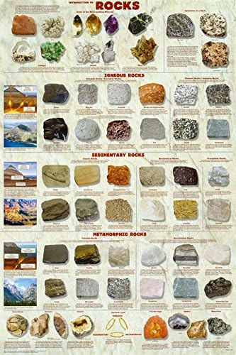 (24x36) Въведение в геология скали Образователен, научен Плакат с графиката