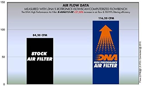 Високоефективен въздушен филтър, DNA, който е Съвместим с MV Agusta Superveloce 800 - Alpine (21-22) PN: R-AG6S13-0R