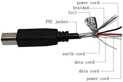SSSR USB Кабел за PC Кабел за Star Micronics TUP900, Tup992-24, TUP500, TUP592-24 Термопринтер проверки