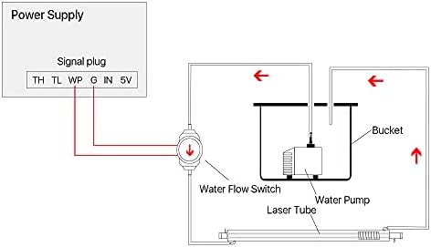 Сензор за поток смяна на водата Cloudray DC0-110V Калибър: 10 мм HT-30 за защита на лазерна тръба CO2